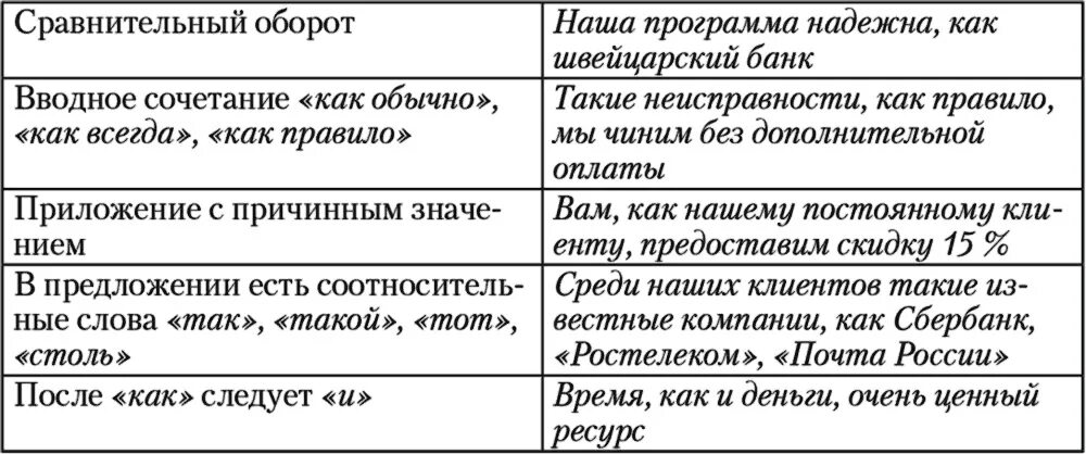 Сравнительный оборот как АК. Сравнительный оборот в схеме. Сравнение и сравнительный облр. Сравнение и сравнительный оборот. Сравнительный оборот относится к