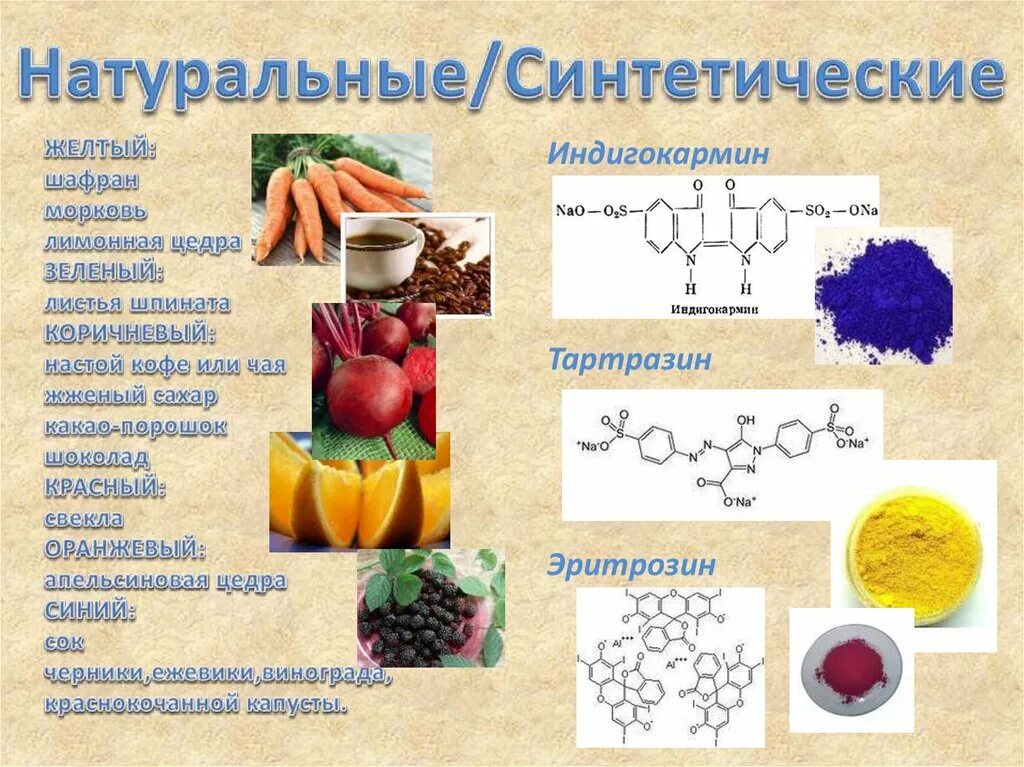 Необходимое для жизни органическое вещество. Синтетические пищевые красители. Природные и искусственные красители. Пищевые красители натуральные и синтетические красители. Натуральные природные красители.