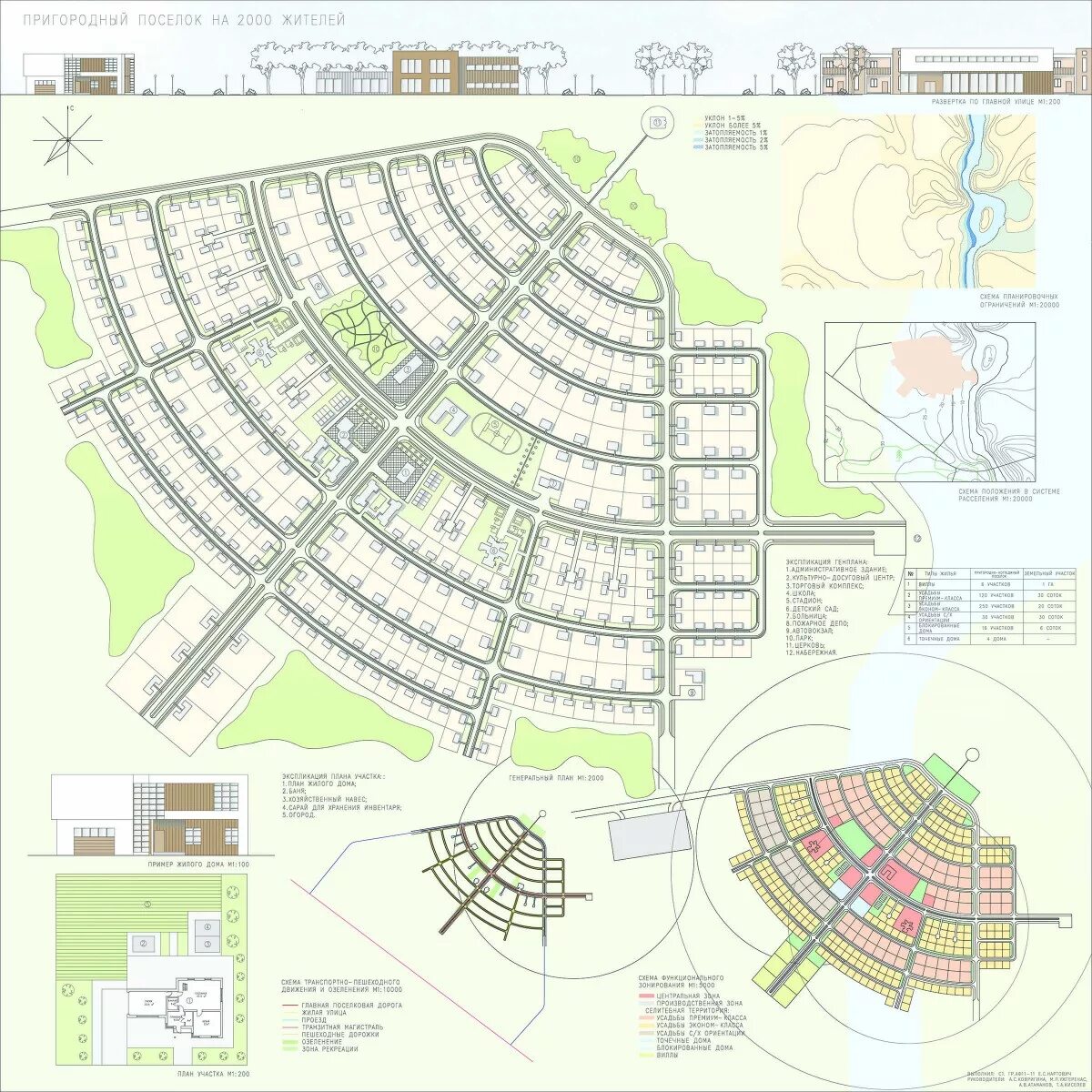 2000 жителей. проект поселка. генплан поселка на 1500 жителей. генплан коттеджного поселка dwg. проект поселка на 2000 жителей мархи.