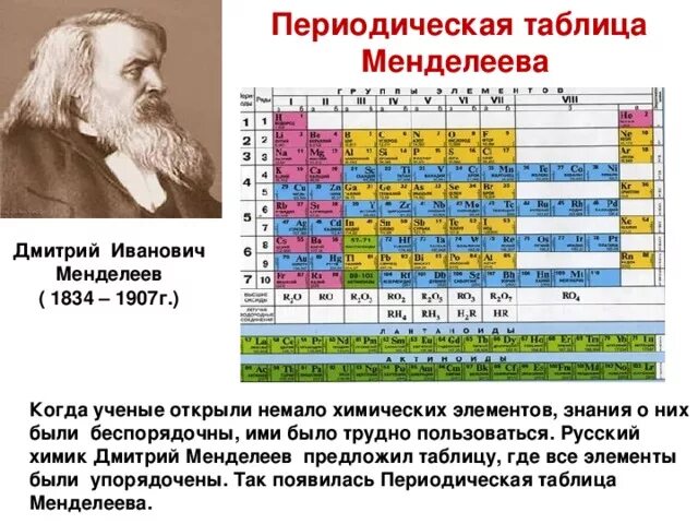 Таблица химических элементов Дмитрия Ивановича Менделеева.