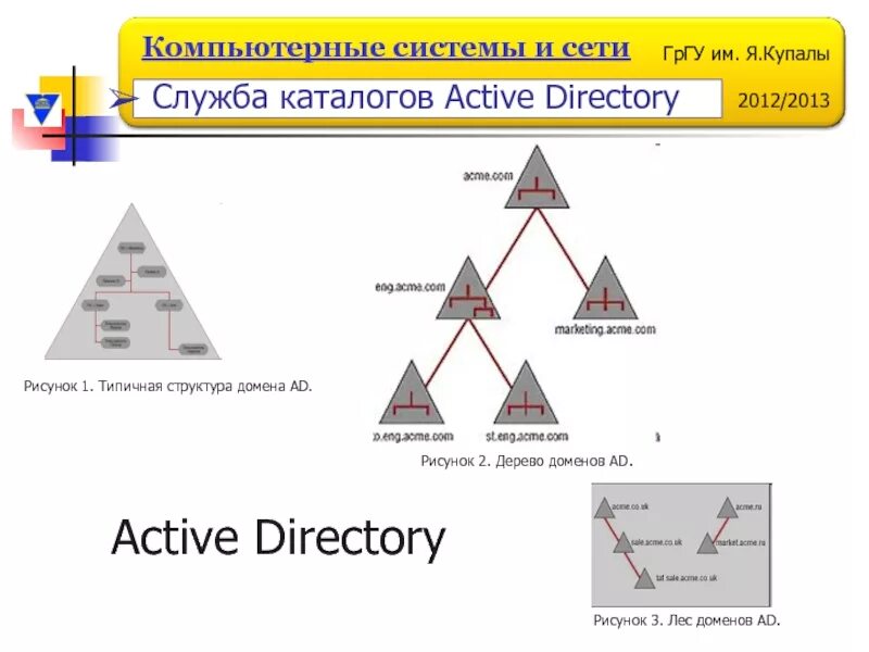 Иерархическая структура Active Directory. Иерархия доменов Active Directory. Дерево доменов Active Directory. Домен, лес и дерево Active Directory схема. Домен служба каталогов