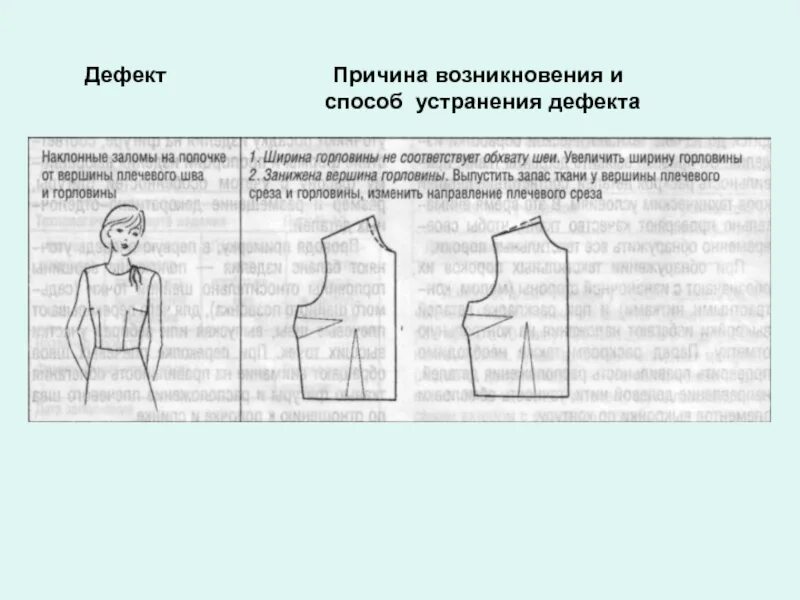 Создать дефект. Дефекты плечевых изделий. дефекты посадки плечевых изделий. дефекты плечевых изделий и способы их устранения. дефекты плечевых изделий и способы их устранения плечо.
