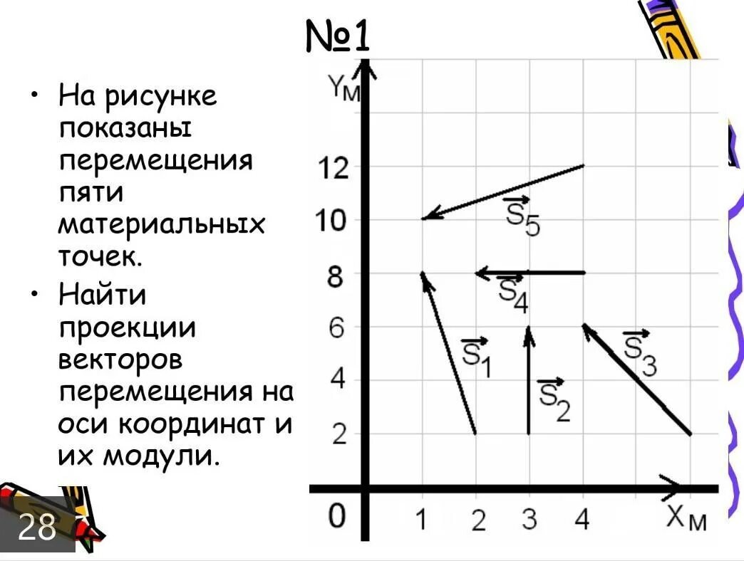 Найдите проекцию вектора перемещения. Как определить проекцию перемещения. Проекция вектора на ось задачи. Проекции вектора на оси координат. Проекция на координатную ось.