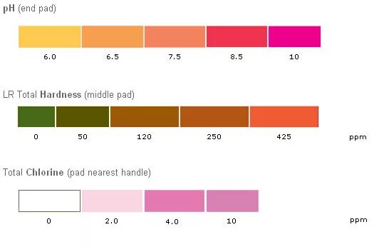Лакмусовая шкала ph. Открой ph. Шкала рн. Шкала кислотности ph воды. Шкала индикаторной бумаги лакмусовой.
