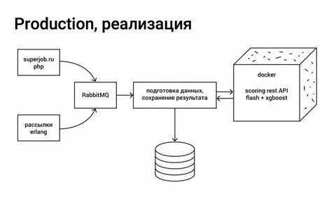 Подготовка данных для машинного обучения