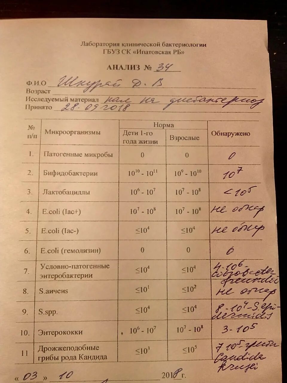 Кандида какой анализ сдать