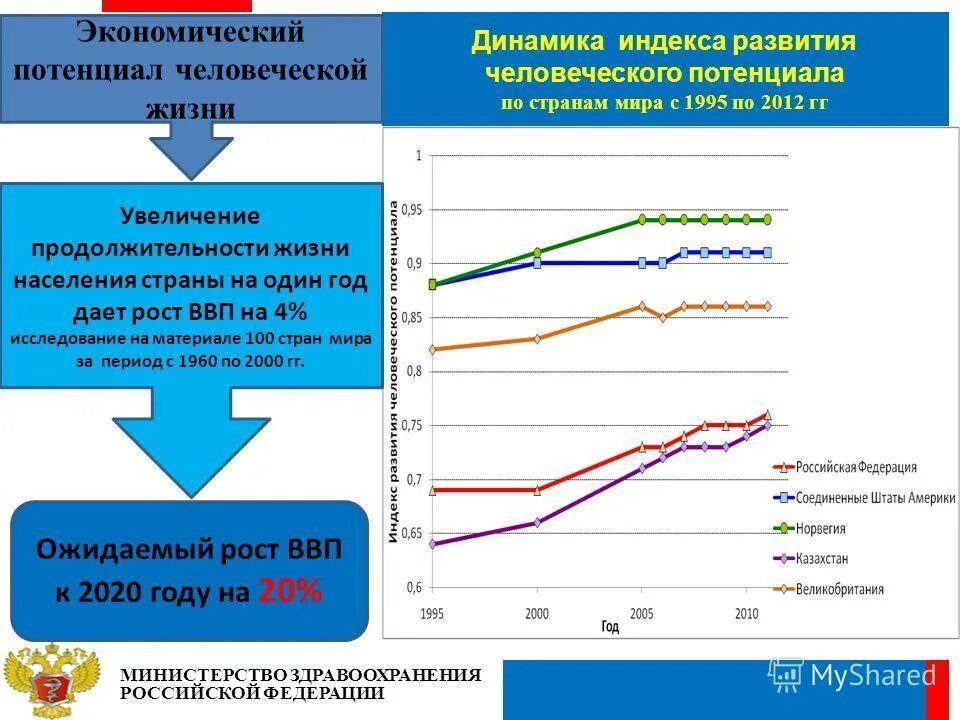 Потенциал российской экономики. Динамика экономического развития. Структура экономического потенциала. Строение экономического потенциала России. Экономический потенциал страны.