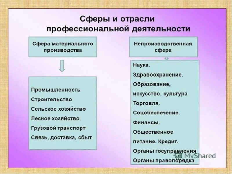 Общественное производство хозяйственная деятельность