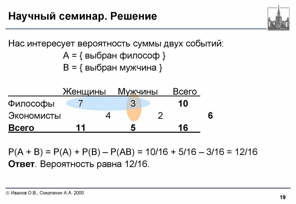 Сумма и произведение вероятностей. Сумма и произведение 2 событий. Вероятность 6 класс. Какова вероятность что выбран философ мужчина.