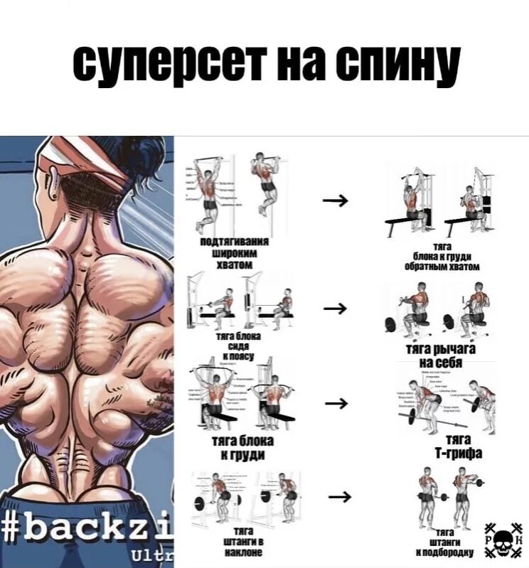 Суперсет. Суперсеты на спину. суперсеты грудь спина. суперсеты на спину для мужчин в тренажерном зале. суперсеты на грудные.