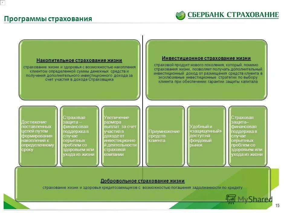 Налог на страхование жизни. Программы страхования жизни. Страховые программы Сбербанка. Программы накопительного страхования жизни. Инвестиционное и накопительное страхование.