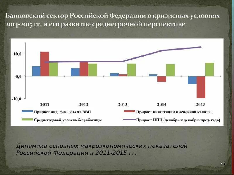 Банковский сектор России. Основные проблемы российского банковского сектора. Структура банковского сектора. Структура банковского сектора РФ.