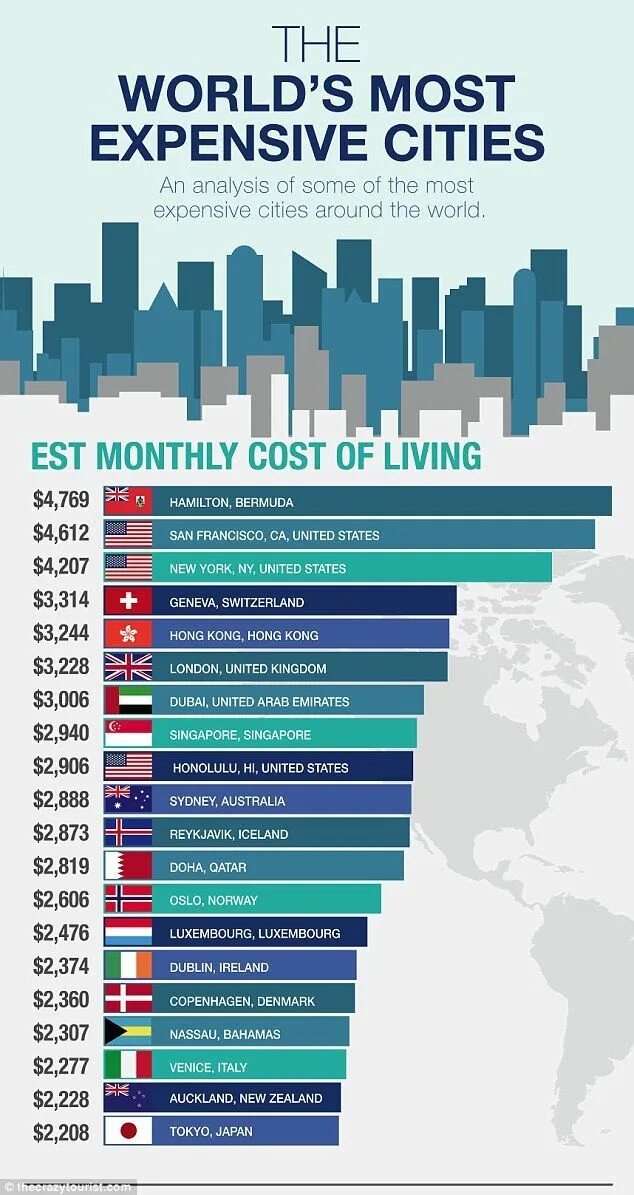 The most expensive City in the World. The most expensive Cities. Cost of Living around the World. Most expensive cities