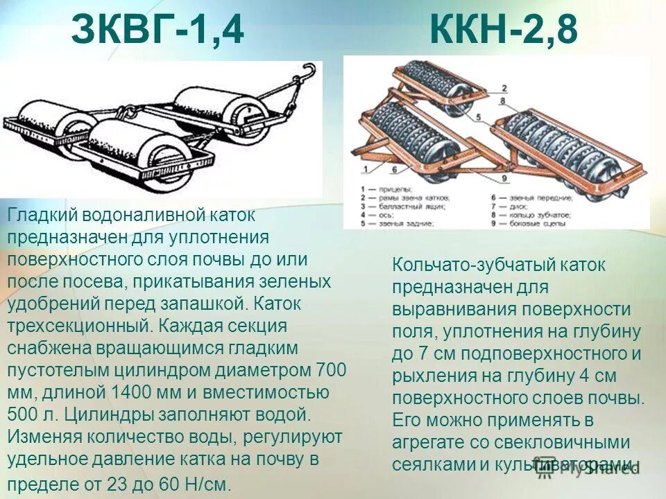 Катков что сделал. Каток ККН-2.8. Кольчато зубчатый каток ККН 2.8 устройство. Кольчато-зубчатый каток ККН-2,8 схема. Катки для прикатывания почвы после посева.