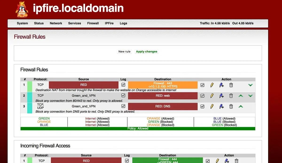 Межсетевой экран linux. Межсетевой экран IPFIRE. IPFIRE 2.27. Проброс портов IPFIRE. Firewall Linux.