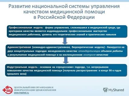 Внутренний контроль медицинской помощи