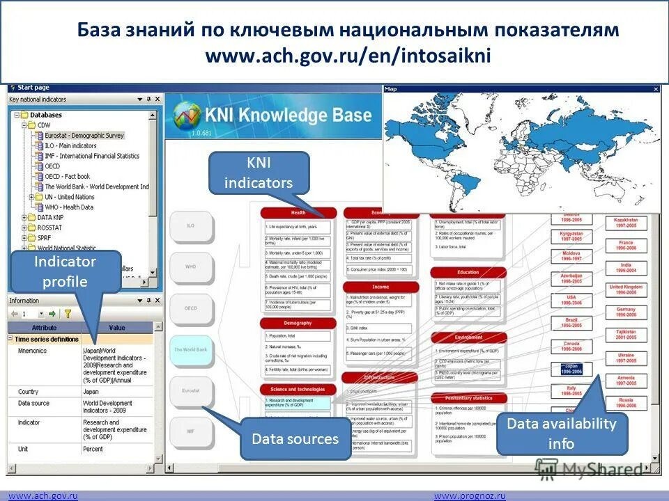 Новой информация в базу