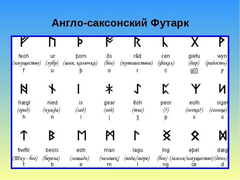 Rune перевод. Англосаксонский рунический алфавит. Старший и младший футарк. Англосаксонский футарк руны. Младший футарк.