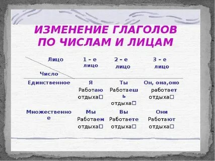 Каких случаях какое количество времени