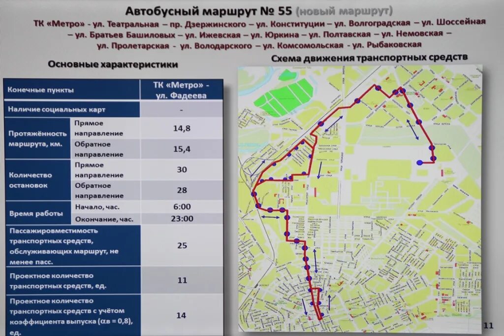 Маршрут автобуса. Маршрутный автобус. Номера маршрутов общественного транспорта. Номера автобусов и маршруток. Сколько номер маршрута