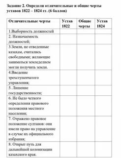 К каким последствиям привели реформы 1822 1824