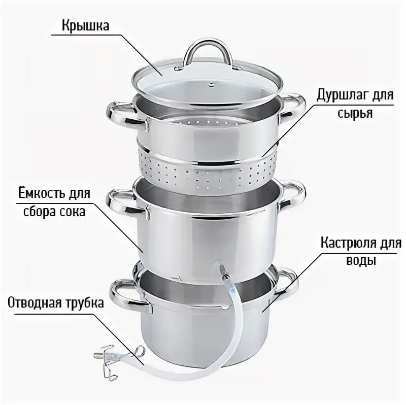 Соковарка принцип работы как приготовить. Соковарка упс 2. соковарка ссср уплотнитель тэна. алюминиевая соковарка устройство электрическая схема. принцип соковарки.