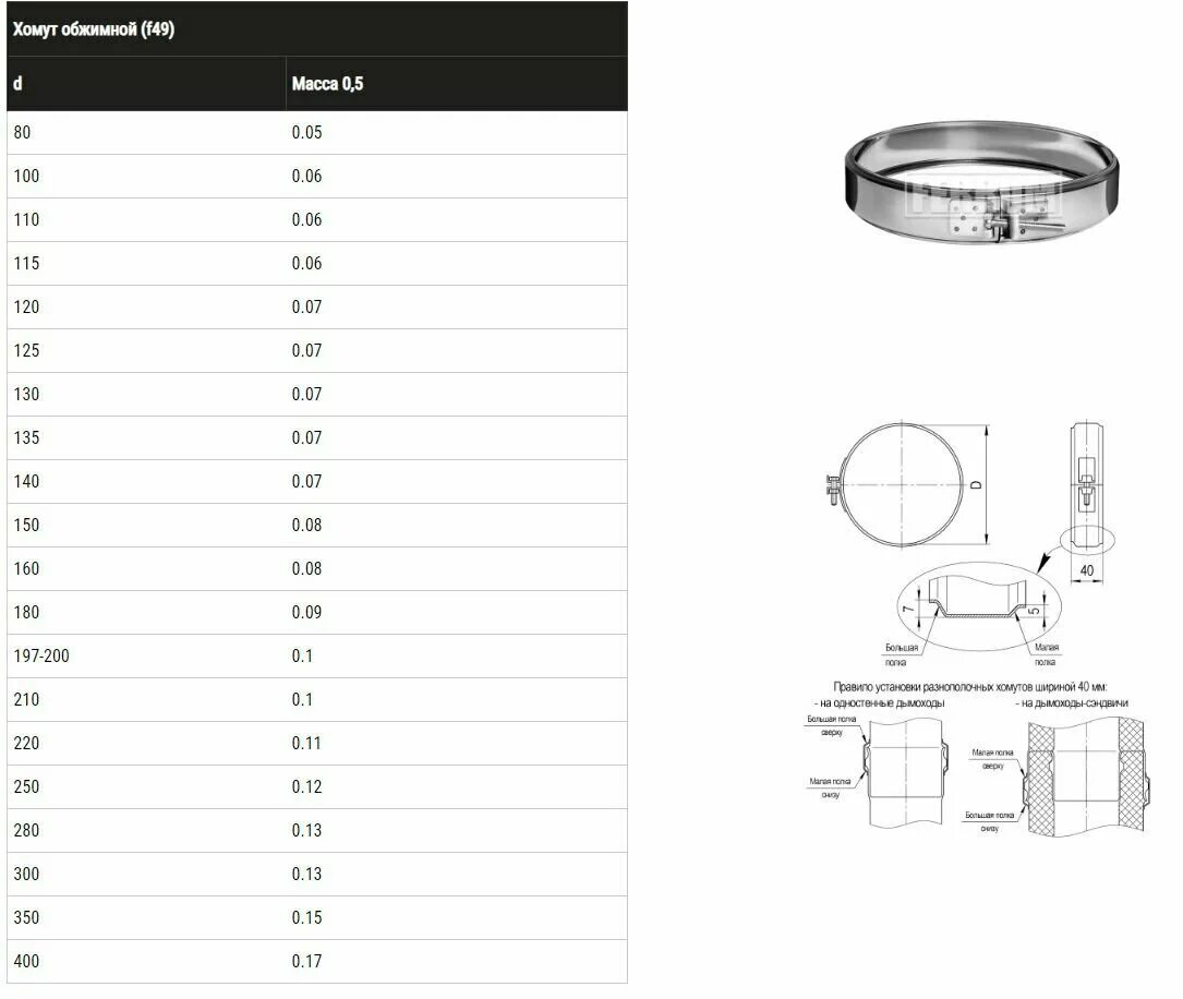 хомут обжимной под растяжку (430/0,5 мм) ф210. 2 200х25 н. хомут металлический червячный типоразмеры. хомуты червячные металлические норма обозначение. пружинный хомут norma таблица.