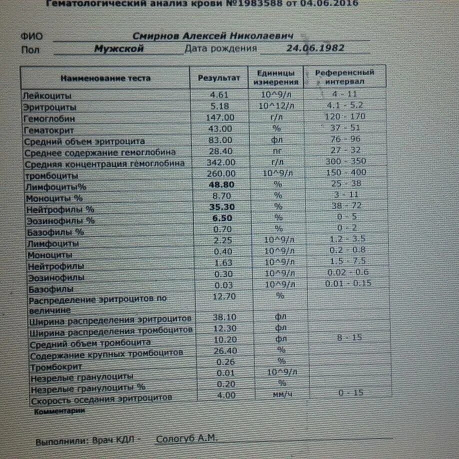 Таблица показателей нормального клинического анализа крови. Клинический анализ крови норма таблица. Гематологический анализ крови,показатели нормы.. Норма анализов крови гематологическое исследование. Общий анализ крови что туда входит