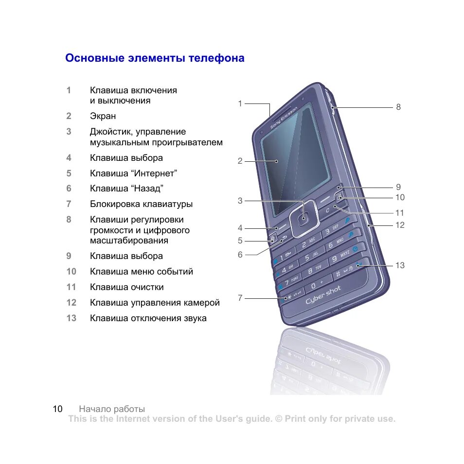 Корпуса сотовые телефоны. Sony Ericsson k770i. Блокировка клавиатуры сони Эриксон к320i. Элементы телефона. Клавиатура телефона Sony Ericsson k770.