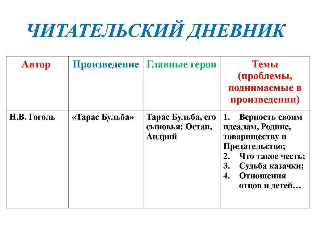 Основной вопрос произведения. Дневник читателя 1 класс образец заполнения. Как заполнить читательский дневник 3 класс образец. Как заполнить читательский дневник 7 класс образец оформления. Как нужно заполнять читательский дневник.