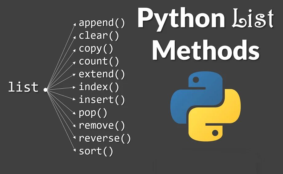 Вызов методов python. Список python. список в питоне. методы python. методы списков python.
