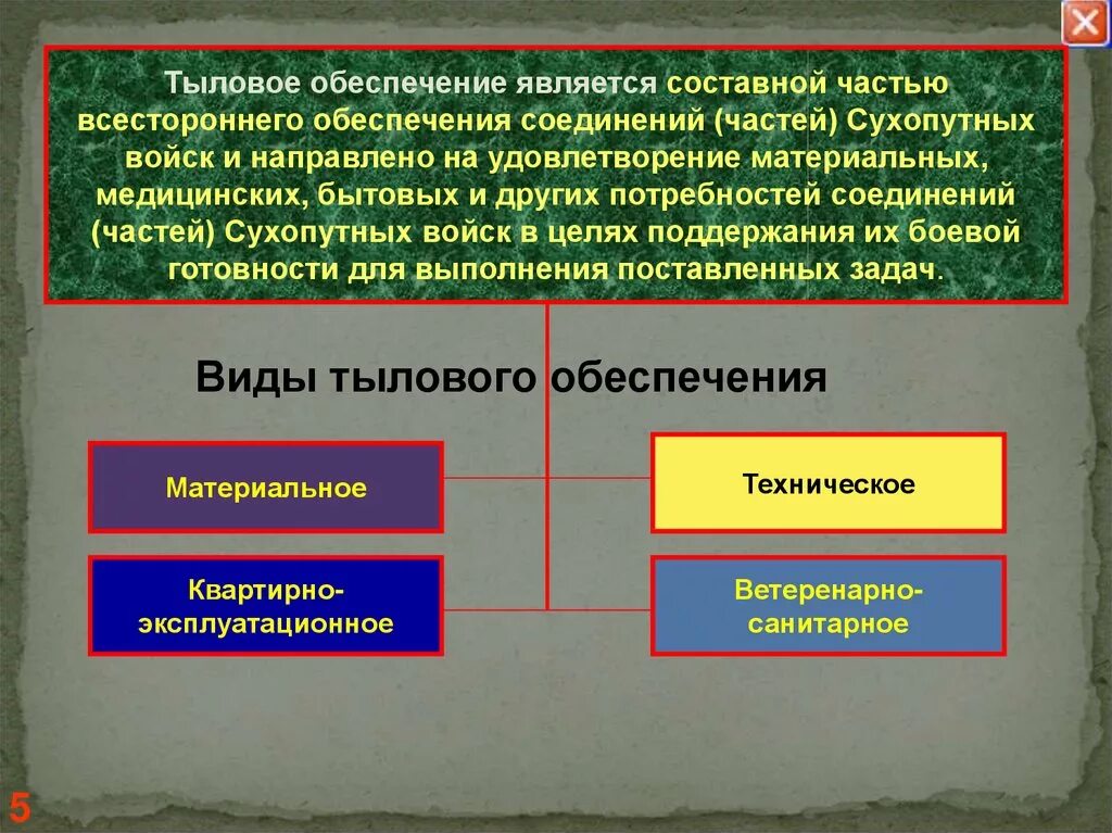 Тыловое обеспечение. Техническое и Тыловое обеспечение. Основы тылового обеспечения войск. Материально Тыловое обеспечение.