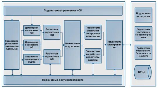 Управление нормативно-справочной информацией. Система управления нси. Нормативно-справочная информация. Нси ставропольский край. Нси ставропольский край.