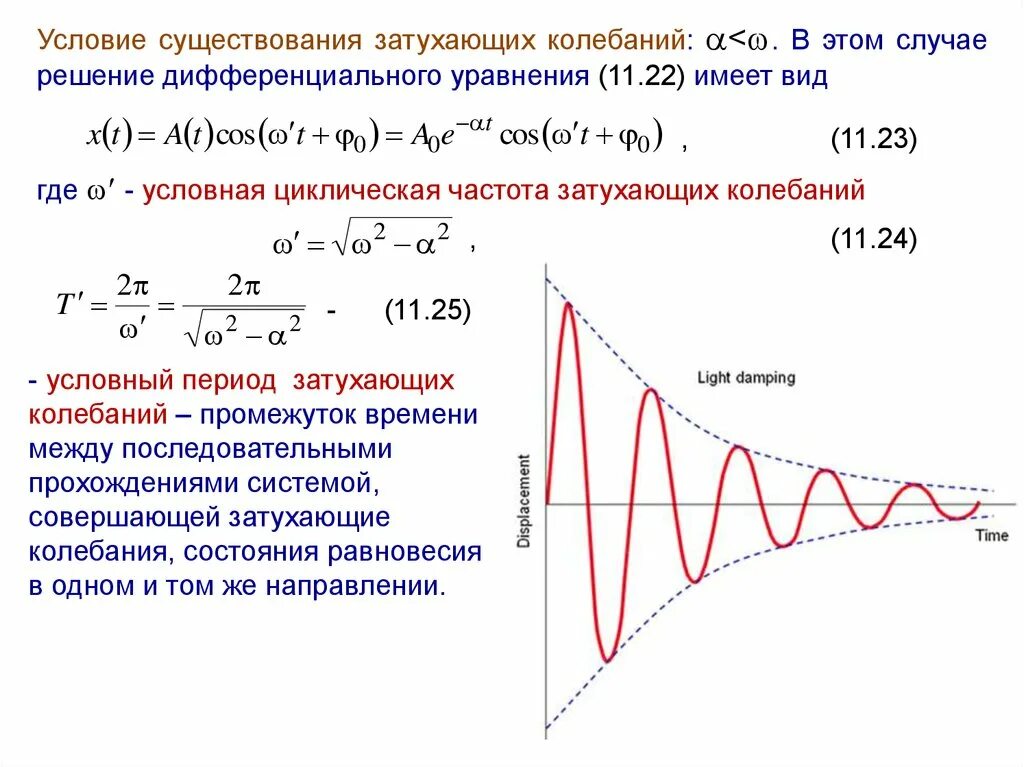 Равнением свободных затухающих колебаний. Условный период затухающих колебаний. Уравнение затухающих механических колебаний. График зависимости амплитуды затухающих колебаний от времени. Коэффициент затухания частота