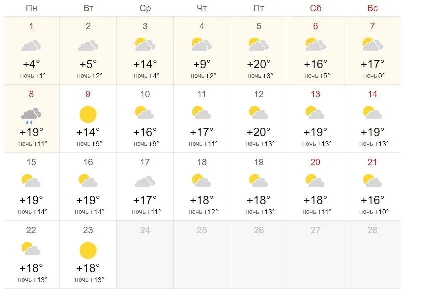 Прогноз погоды в Новосибирске. Погода в Новосибирске. Погода на сегодня. Погода на 1 мая. История погоды 2023