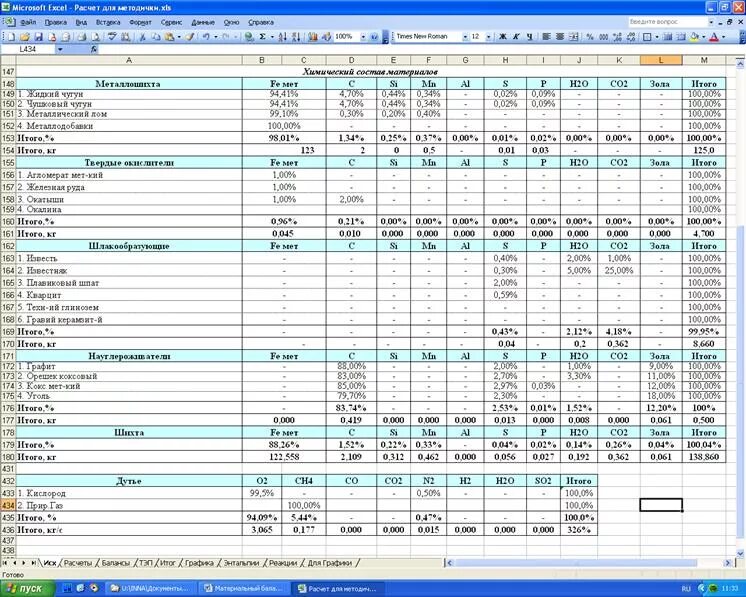 Материальный расчет производства. Материальный баланс в эксель. Форма баланса бухгалтерского учета в экселе. Xcel таблица баланса предприятия. Расчет материального баланса пример расчета.