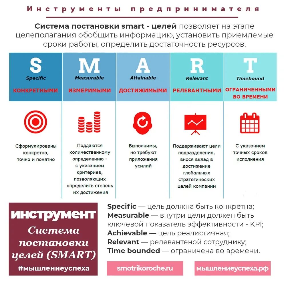 Требование к цели smart. Смарт расшифровка постановка цели. Смарт цель расшифровка. Система смарт для постановки цели. Smart методика постановки целей.