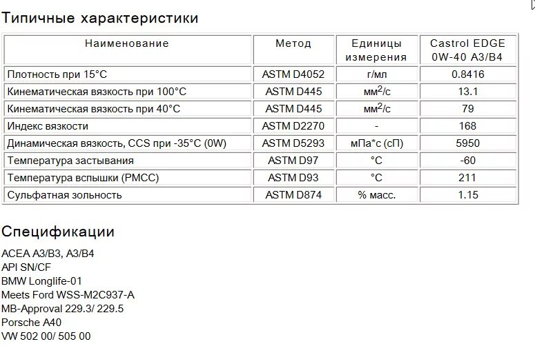 Зольность это. Liebherr 5w30. Сульфатная зольность масла. Сульфатная зольность 1.2. Сульфатная зола ASTM d874.