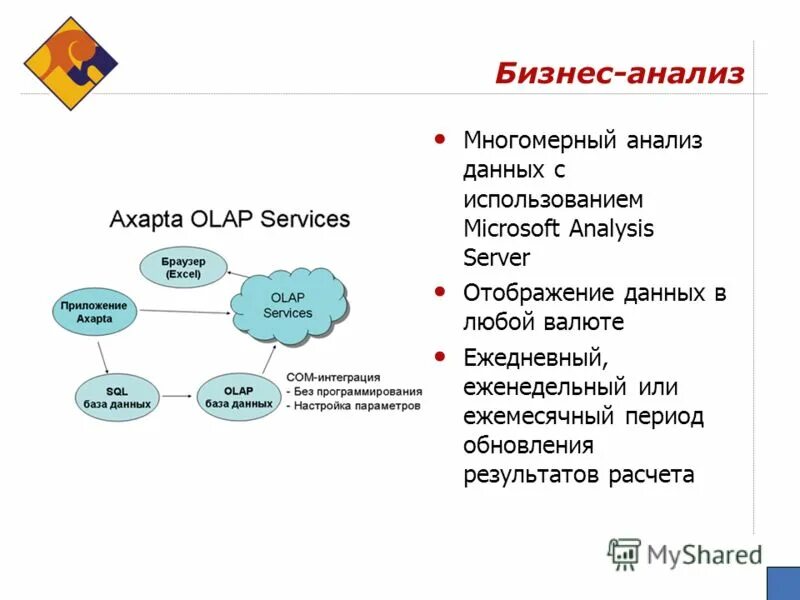 Анализ просмотра данных. Анализ и обобщение данных. Статистические данные для анализа. Анализ просмотра данных. Таблицы и диаграммы в эксель.