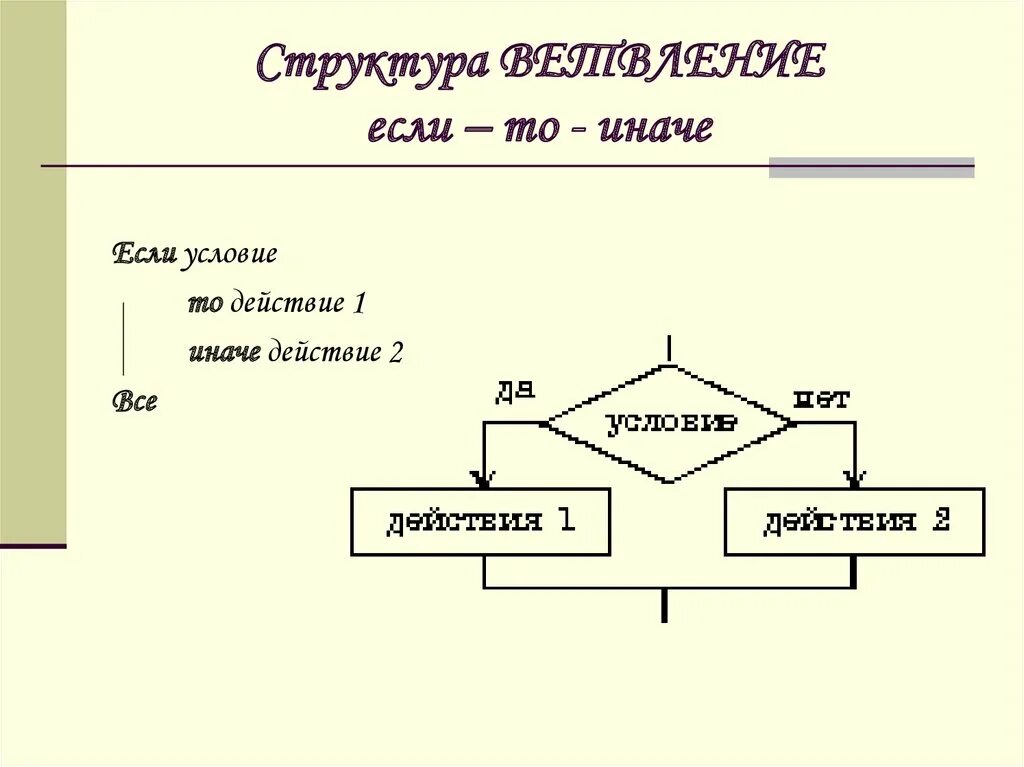 Алгоритм структуры ветвление предусматривает