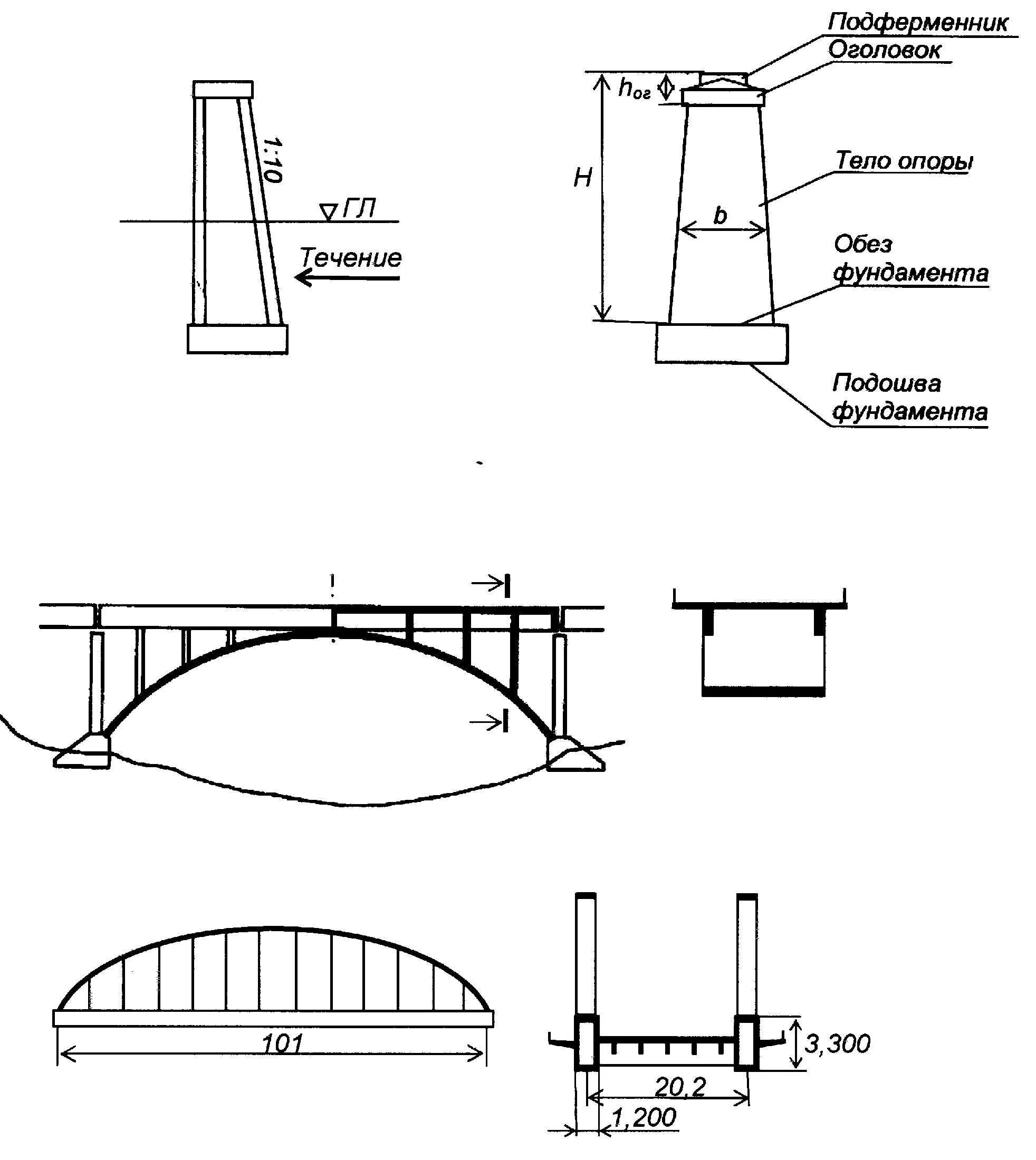Оголовок подферменник опора моста. Подферменные блоки опоры моста. Опора моста оголовок тело проклодник. Подферменники мостовых сооружений.