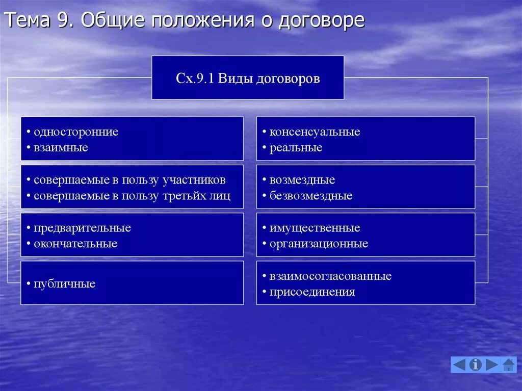 Гк общие положения о договоре. Общие положения о договоре. Основные положения договора. Общие положения о договоре виды договоров. Общие положения о договоре кратко.