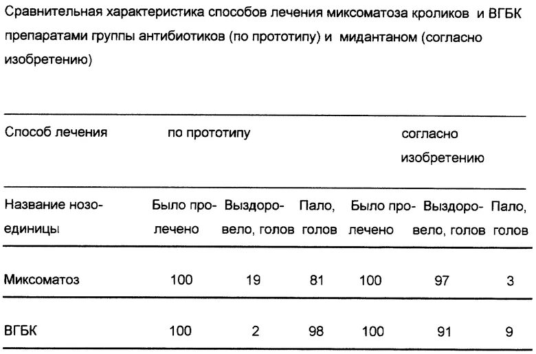 Вакцина от миксоматоза и вгбк. Вакцинация кроликов от миксоматоза и ВГБК схема. Лекарство для кроликов от миксоматоза. Прививки кроликам от миксоматоза и ВГБК. Миксоматоз у кроликов вакцина.