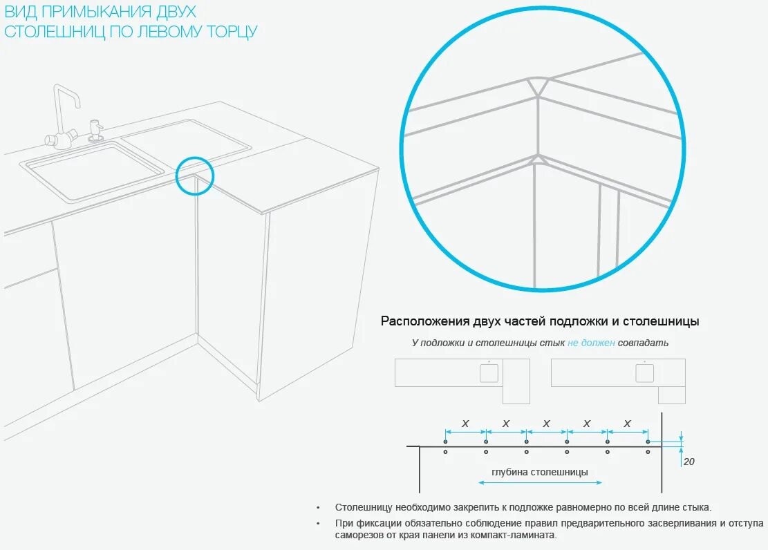 Компакт плита Слотекс размер столешницы. Схема монтажа столешницы Compact HPL. Столешница компакт ламинат Слотекс. Слотекс компакт плита столешница. Компакт плита размеры