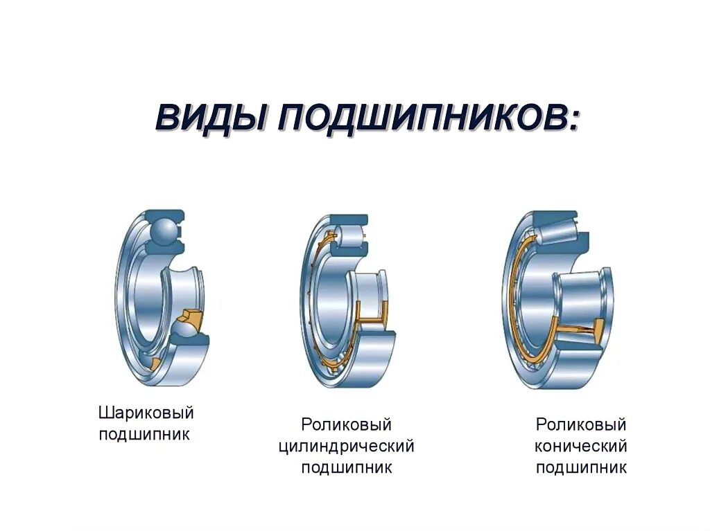 Виды подшипников. Опорный шариковый подшипник. Типы шариковых подшипников. Подшипник виды подшипников.