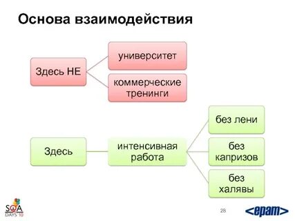 Интенсивная основа