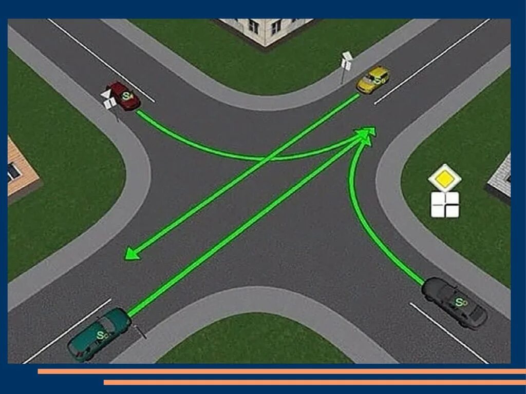 Перекресток пдд. Преимущество на перекрестке. Пдд 2020 перекресток поворот направо. Пдд 2022 перекрестки. Регулируемый перекресток поворот налево.