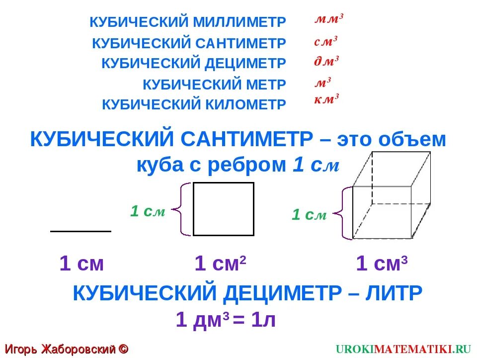 Сколько кубических мм в м