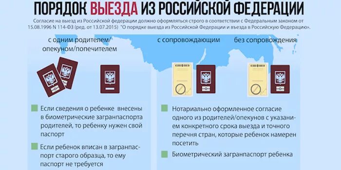 Выезд гражданина рф за границу. Порядок выезда из РФ граждан РФ. Порядок въезда и выезда. Порядок выезда иностранца из РФ. «О порядке выезда из РФ И въезда в РФ».