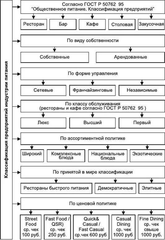 Составить таблицу сравнительной характеристики предприятий общественного питания Вид классификации предприятия питания: найдено 88 изображений